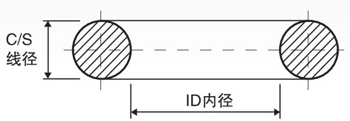广东航空密封供应商_耐辐射O型圈_航空全氟醚O型圈厂家_东莞航大