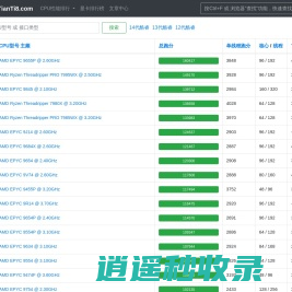CPU天梯榜-显卡天梯榜-处理器GPU跑分数据查询