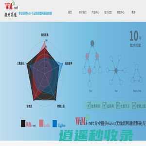 微网高通--提供专业的Sub-G无线自组网通信方案