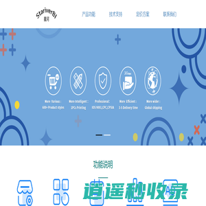 星河BI-亚马逊多店铺管理系统