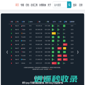 Tend to Code_一个使用Django搭建的个人网站，分享编程学习心得，记录工作实战经验_编程笔记_TendCode