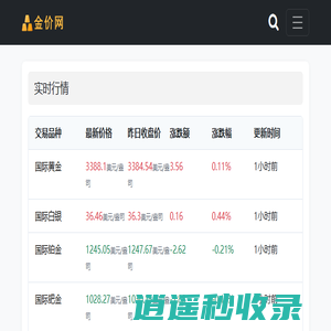 【金点播报】今日金价查询表-国际黄金白银实时价格走势图行情报价