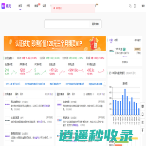 精灵数据-金融大数据服务平台,并购,融资,老股等投融资信息及数据查询