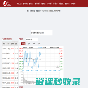 今日股市行情_明日股市预测_股市最新消息_股票行情 - 明日大盘网